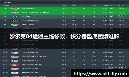 沙尔克04遭遇主场惨败，积分榜垫底困境难解
