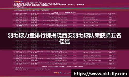 羽毛球力量排行榜揭晓西安羽毛球队荣获第五名佳绩