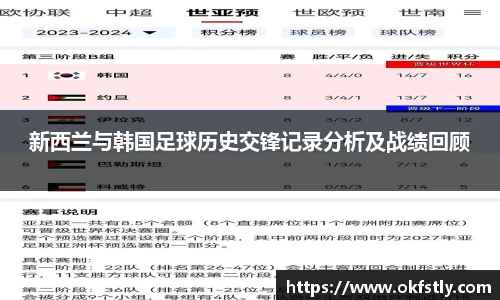 新西兰与韩国足球历史交锋记录分析及战绩回顾